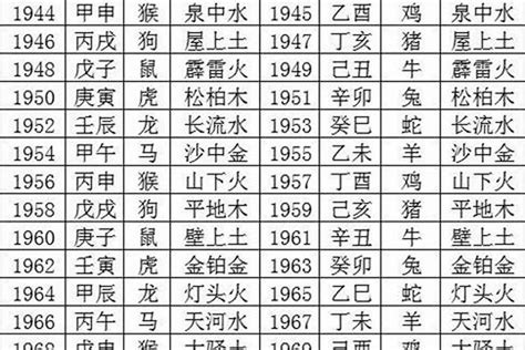 乙亥年五行|十二生肖 五行查询表、婚配表（对应年份）